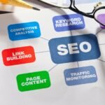 Why organic traffic is the healthiest way to sell online in the UAE